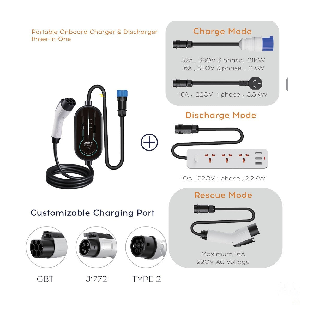 A2Z EVSE Onboard Charger & Discharger 3-in-1 — product photo